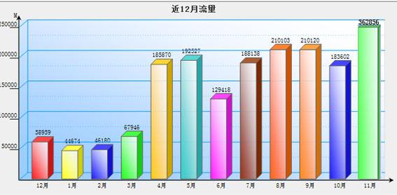 热烈庆祝瑞康医院网站总浏览量突破200万人次