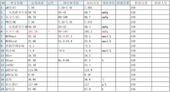 我院LIS检验报告系统已投入使用