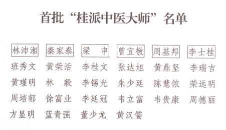 热烈祝贺我院班秀文等9名老专家荣获首批“桂派中医大师”称号