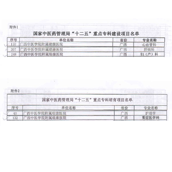 喜讯：我院学科建设又创佳绩