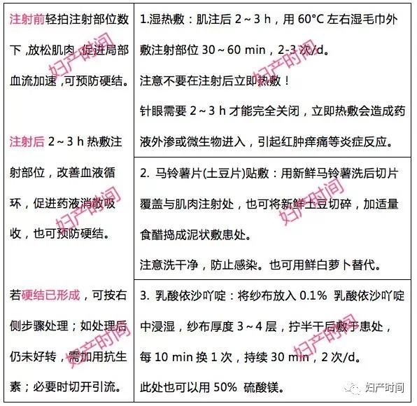 黄体酮保胎不会用？先看这 4 张表！