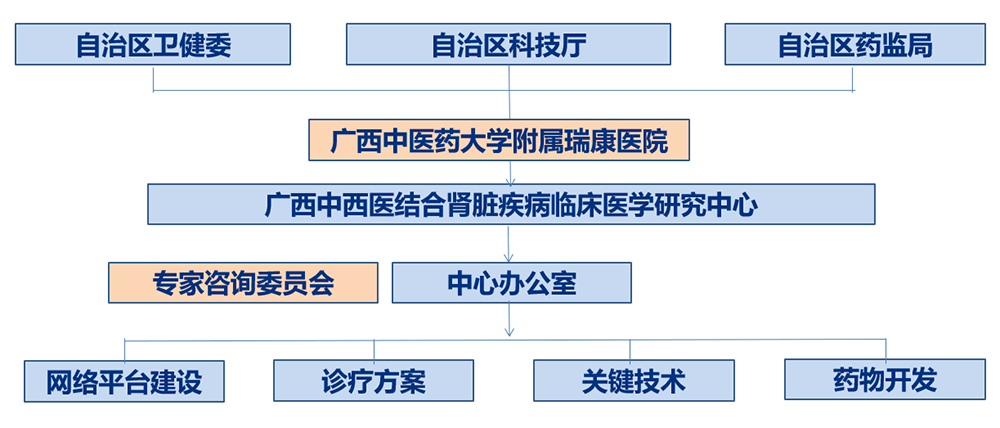 中心架构.jpg