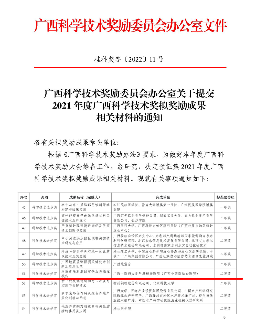 桂科奖字〔2022〕11号  广西科学技术奖励委员会办公室关于提交2021年度广西科学技术奖拟奖励成果相关材料的通知_页面_01.jpg