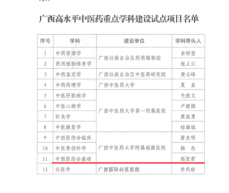 我中心高宏君主任领衔学科获评为广西高水平中医药重点学科建设试点项目