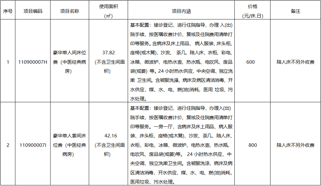 888vip优惠活动大厅平台主页特需病房床位价格公示表