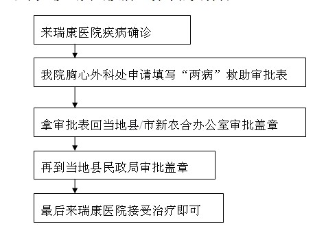 治疗先心要趁早 国家政策来帮扶――广西农村先天性心脏病患儿的福音