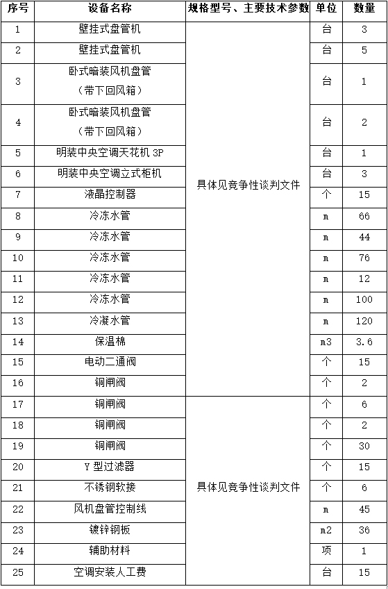 888vip优惠活动大厅平台主页B座旧门诊楼空调改造项目竞争性谈判公告