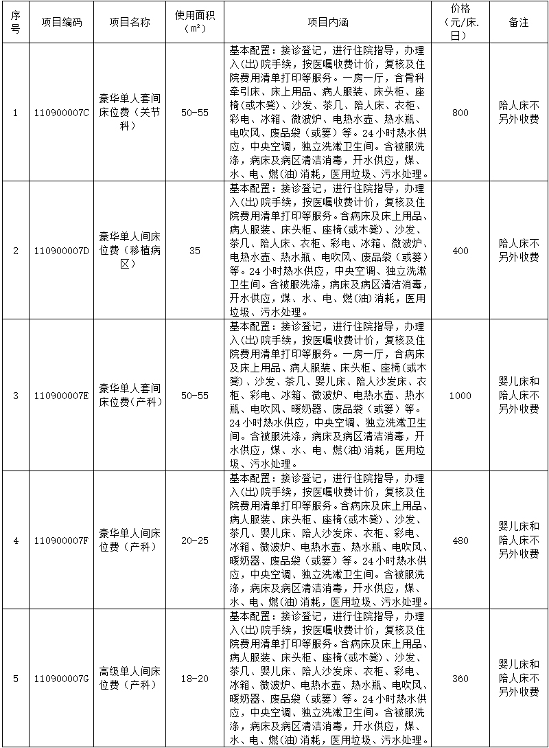 888vip优惠活动大厅平台主页特需病房床位价格公示表