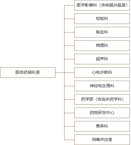 医技药械.jpg