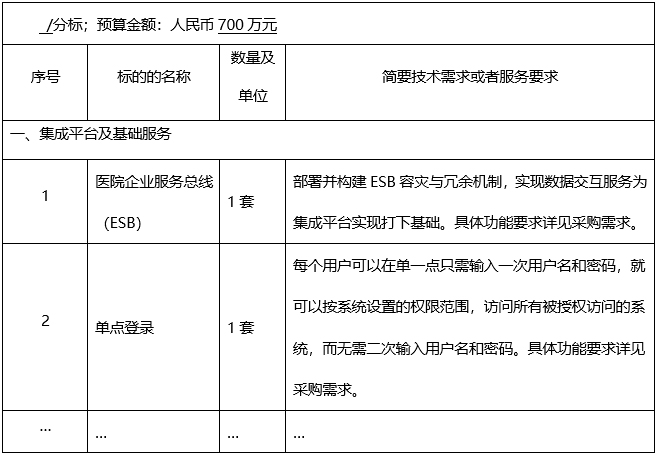 云之龙咨询集团有限公司医院信息系统集成平台采购项目（GXZC2022-G3-003465-YZLZ）招标公告