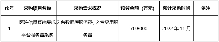 pG娱乐电子游戏2022年10月至11月政府采购意向