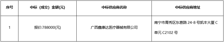 广西机电设备招标有限公司关于医疗设备采购项目（CZZC2022-J1-210080-JDZB）的成交公告