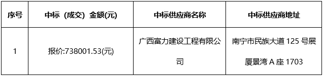 云之龙咨询集团有限公司关于pG娱乐电子游戏空港院区三楼治未病中心装修工程的成交公告