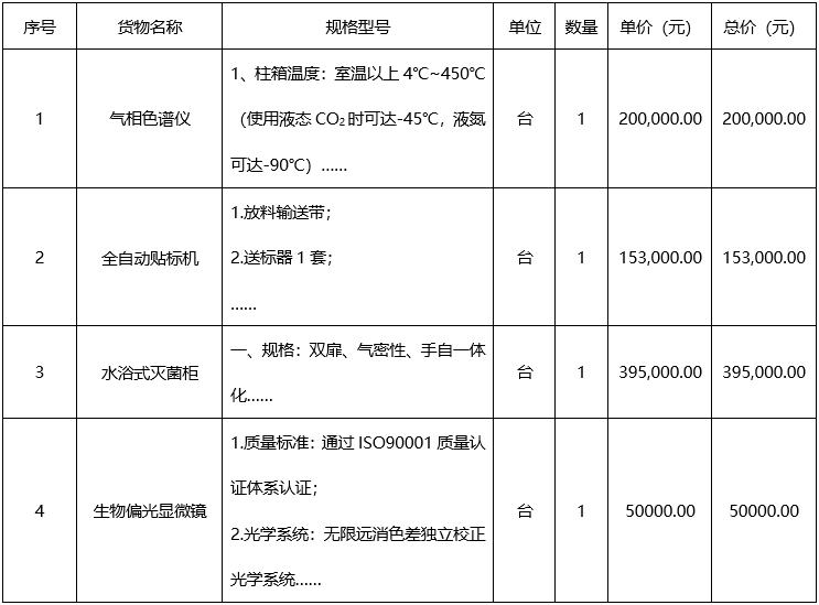 广西城建咨询有限公司关于药物研发中心气相色谱仪等设备 采购项目竞争性谈判公告