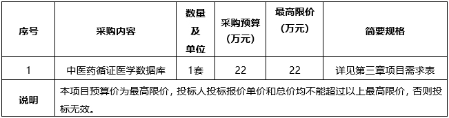 广西建澜项目管理有限公司关于中医药循证医学数据库（GX2022-C3-000270-JLN6）竞争性磋商公告