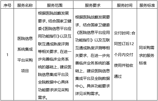 云之龙咨询集团有限公司医院信息系统集成平台采购项目（GXZC2022-G3-003465-YZLZ）中标公告