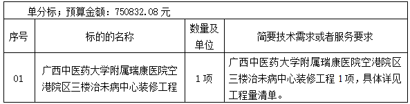 云之龙咨询集团有限公司 pG娱乐电子游戏空港院区三楼治未病中心装修工程（项目编号：CZZC2022-C2-210169-YZLZ）竞争性磋商公告