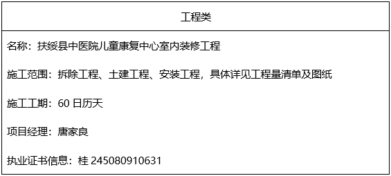 广西国力招标有限公司关于扶绥县中医院儿童康复中心室内装修工程（CZZC2022-C2-210143-GXGL）的成交结果公告