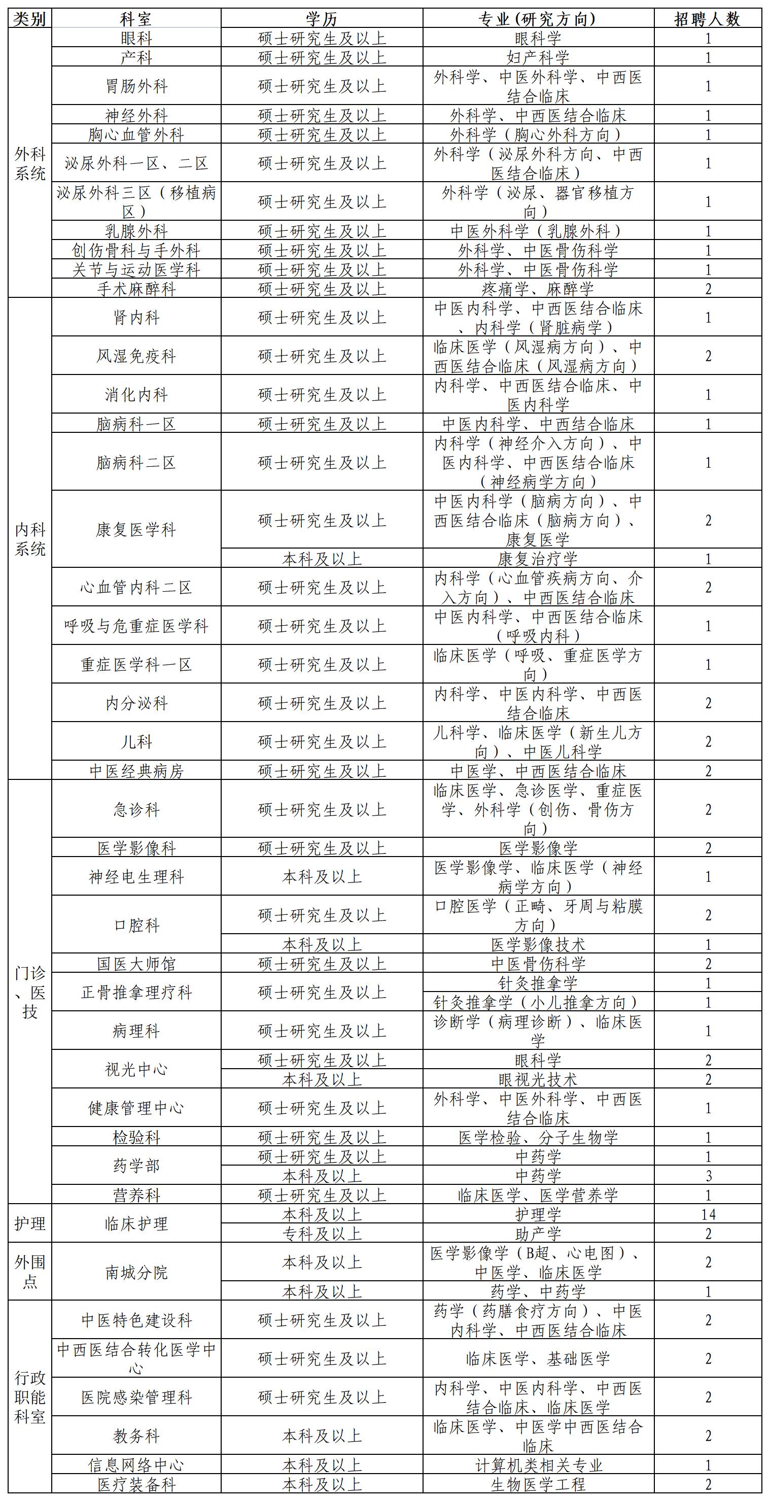 888vip优惠活动大厅平台主页2023年人才招聘计划