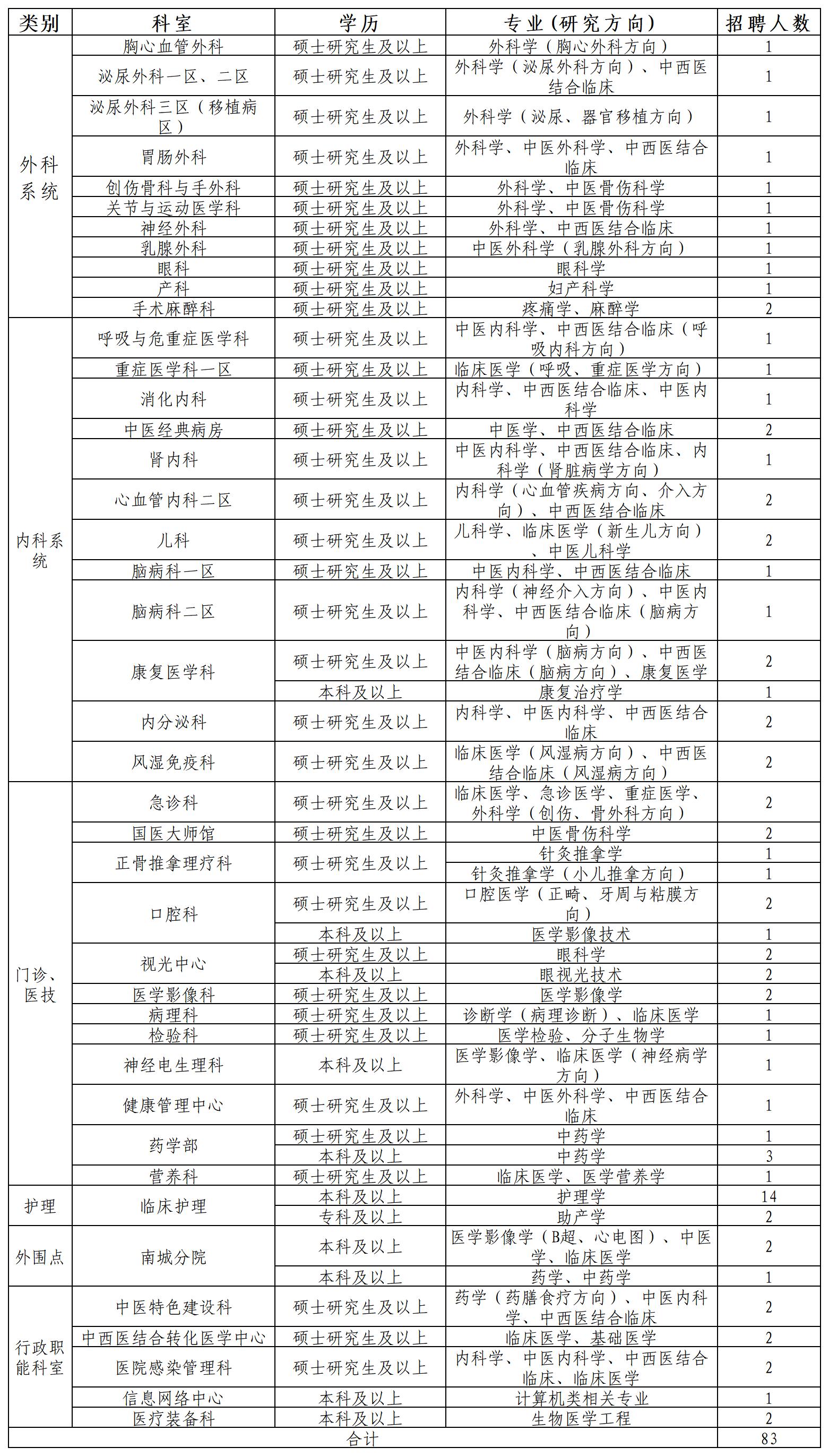 888vip优惠活动大厅平台主页2023年招聘计划-挂网版本(3).jpg