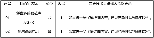 广西中信恒泰工程顾问有限公司关于医疗设备采购（CZZC2022-J1-210183-GXZX）竞争性谈判公告