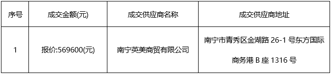 广西科联招标中心有限公司医用臭氧治疗仪采购项目（CZZC2022-J1-200049-KLZB）成交结果公告