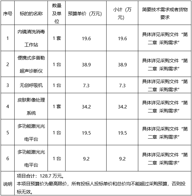 广西建澜项目管理有限公司关于医疗设备采购（项目编号：GXZC2022-J1-003706-GXJL）竞争性谈判公告