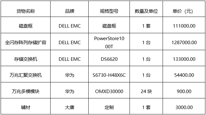 广西建澜项目管理有限公司关于医院信息系统集成平台硬件设备采购项目（编号:GXZC2022-J1-003699-GXJL）成交公告