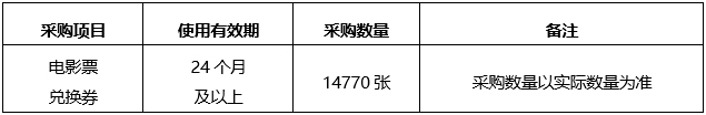 888vip优惠活动大厅平台主页关于遴选2022年在职工会会员电影兑换券的公告