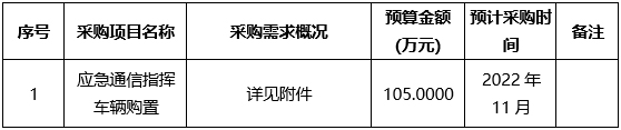 pG娱乐电子游戏2022年10月至11月政府采购意向