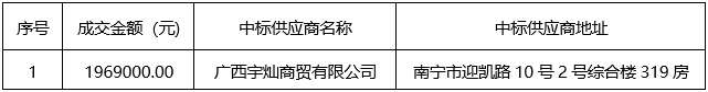 医疗设备采购（项目编号：CZZC2022-J1-210183-GXZX）成交结果公告