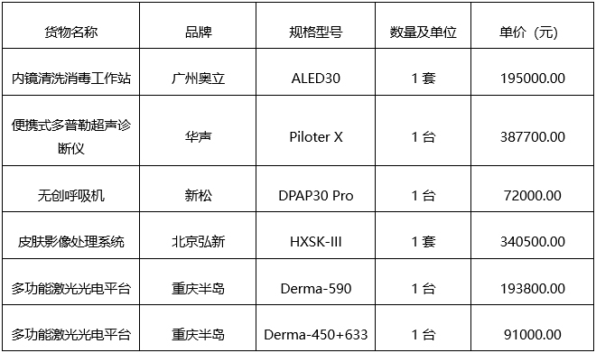 广西建澜项目管理有限公司关于医疗设备采购（编号:GXZC2022-J1-003706-GXJL）成交公告