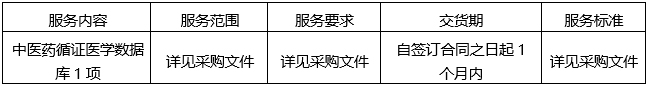 广西建澜项目管理有限公司关于中医药循证医学数据库（项目编号：GX2022-C3-000270-JLN6）成交公告