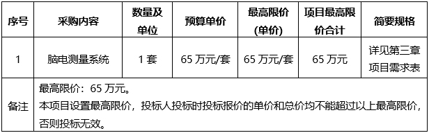 广西建澜项目管理有限公司关于脑电测量系统采购项目（GX2022-J1-000238-JLN6）竞争性谈判公告