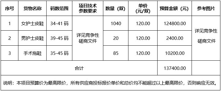 pG娱乐电子游戏护士鞋采购项目竞争性磋商公告