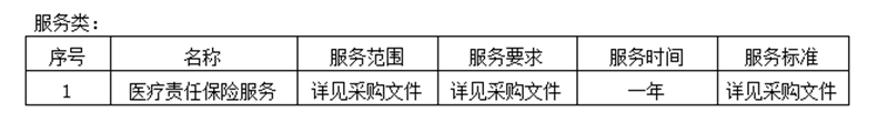 广西国建项目管理有限公司医疗责任保险服务（GXGJ2022-C0204-S）成交结果公告