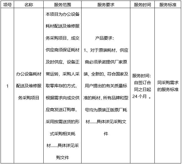 云之龙咨询集团有限公司办公设备耗材配送及维修服务采购项目（GXZC2022-C3-003970-YZLZ）成交结果公告