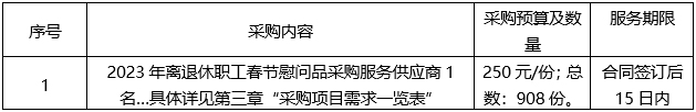 广西建澜项目管理有限公司关于2023年离退休职工春节慰问品采购（GX2022-C3-000315-JLN6）竞争性磋商公告