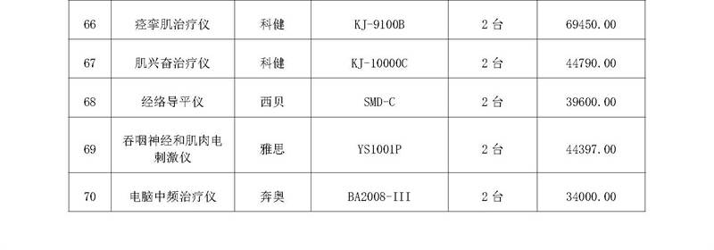 扶绥县中医医院-中标公告-210174_页面_8.jpg