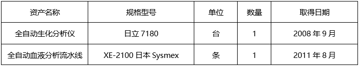 888vip优惠活动大厅平台主页全自动生化分析仪、 全自动血液分析流水线报废处置询价公告