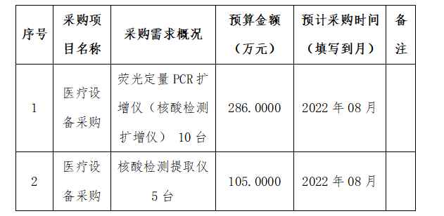 pG娱乐电子游戏2022年7月至8月政府采购意向