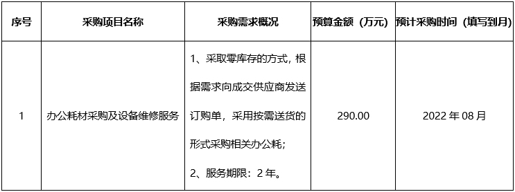 pG娱乐电子游戏2022年8月政府采购意向