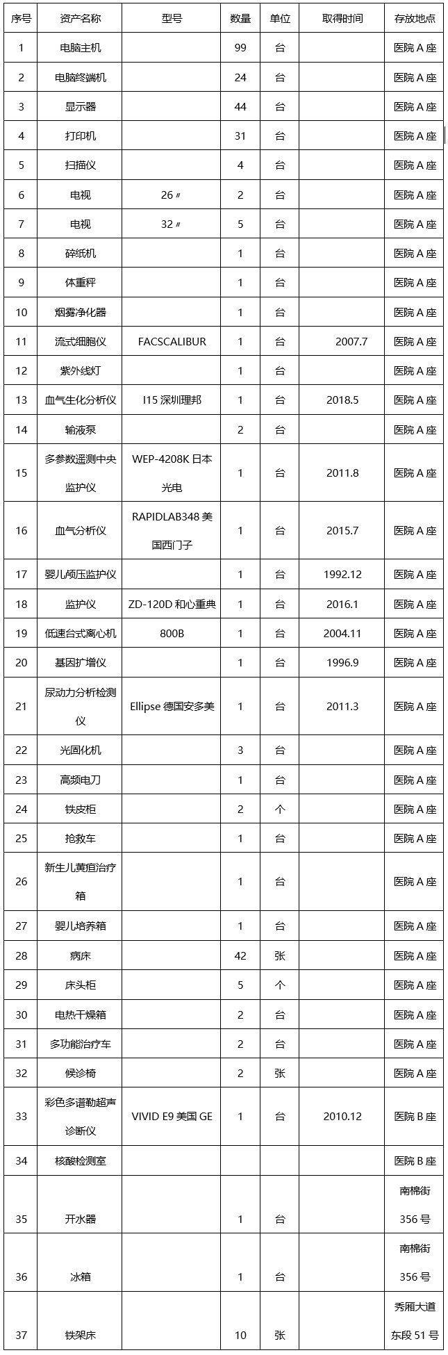 pG娱乐电子游戏固定资产报废处置询价公告