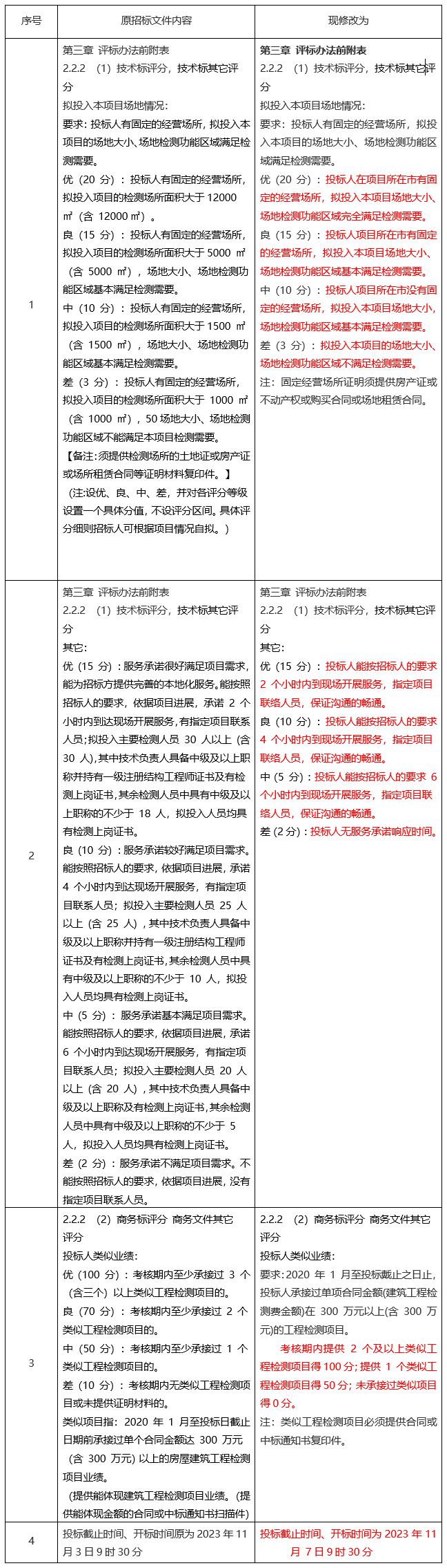 pG娱乐电子游戏凤岭南医院建设项目工程总承包（EPC）工程检测（项目编号：E4501002816022138001）澄清公告（一）