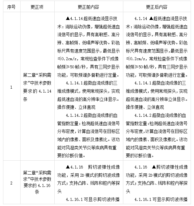 云之龙咨询集团有限公司关于彩色多普勒超声诊断系统采购项目(重)的更正公告一