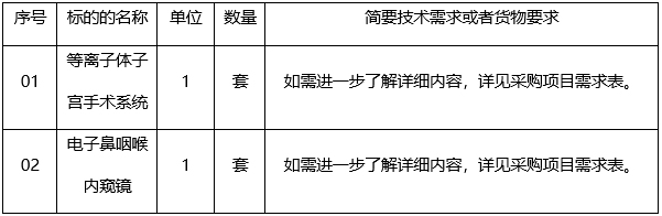 广西中信恒泰工程顾问有限公司关于医疗设备采购（项目编号：ZXHTZB2304XG01B419B）的竞争性谈判公告