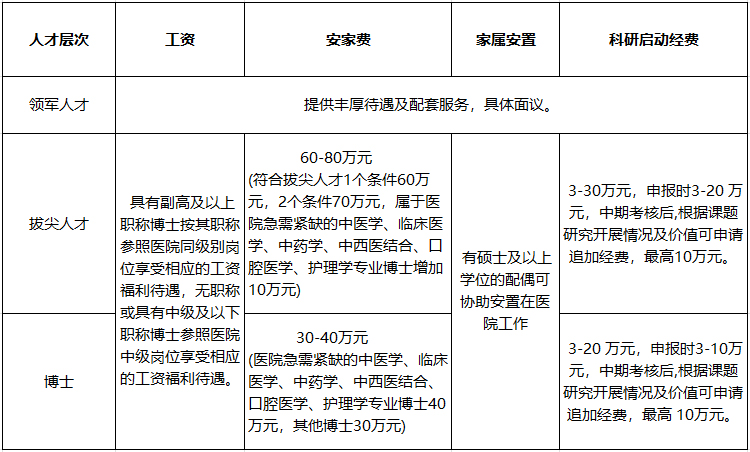 888vip优惠活动大厅平台主页2024年人才招聘计划