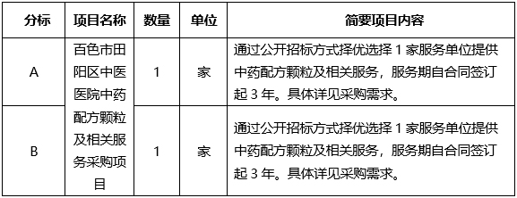 广西机电设备招标有限公司关于百色市田阳区中医医院中药配方颗粒及相关服务采购项目公开招标公告