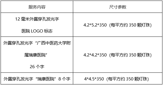 pG娱乐电子游戏A座大楼楼顶发光大字刷漆翻新服务项目询价公告