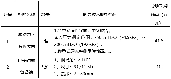 云之龙咨询集团有限公司医疗设备采购项目（YZLNN2023-J1-219-GXQT）谈判公告